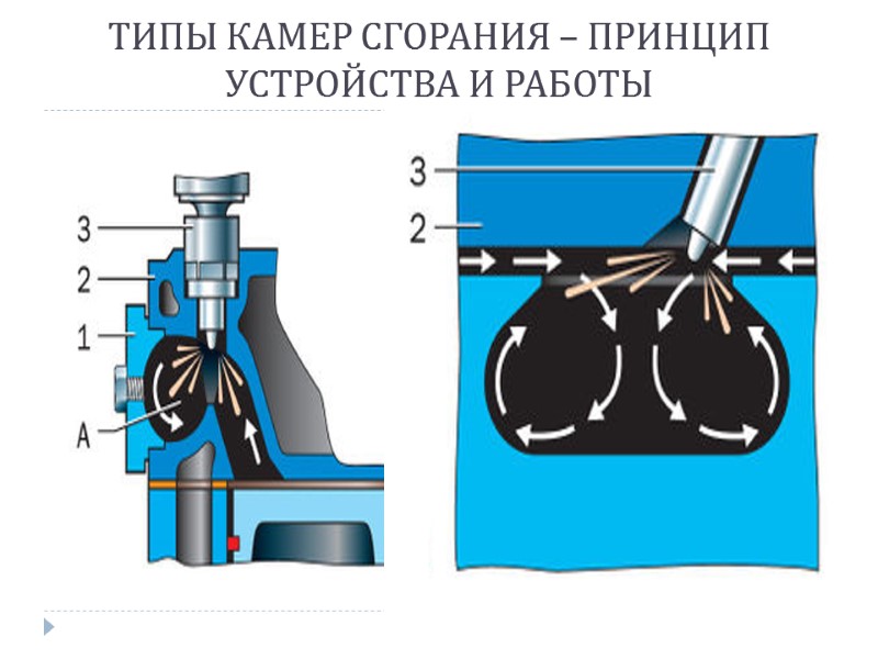 ТИПЫ КАМЕР СГОРАНИЯ – ПРИНЦИП УСТРОЙСТВА И РАБОТЫ